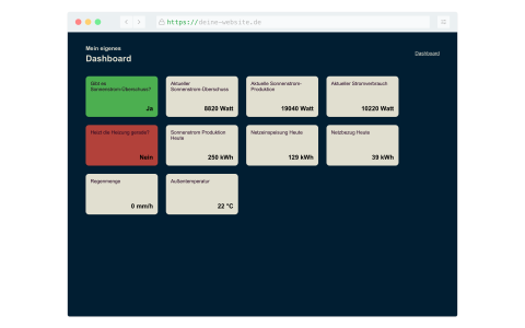 Home Assistant Dashboard Extern Screenshot